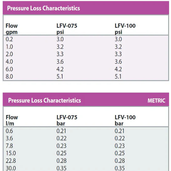 Rain Bird 1" FNPT Plastic 15-150psi LFV100 Series Low Flow Drip Irrigation Valve