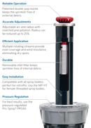 Hunter MP Rotator Right Corner Strip Rotary Spray Nozzle (5 x 15 ft.) | MPRCS515-2