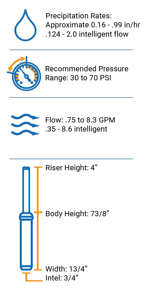 K-Rain RPS 75 Rotor 4 in. (Case of 20)