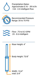 K-Rain RPS 75 Rotor 4 in. (Case of 20)-2