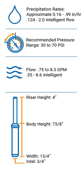 K-Rain RPS 75 Rotor 4 in. (Case of 20) - 0