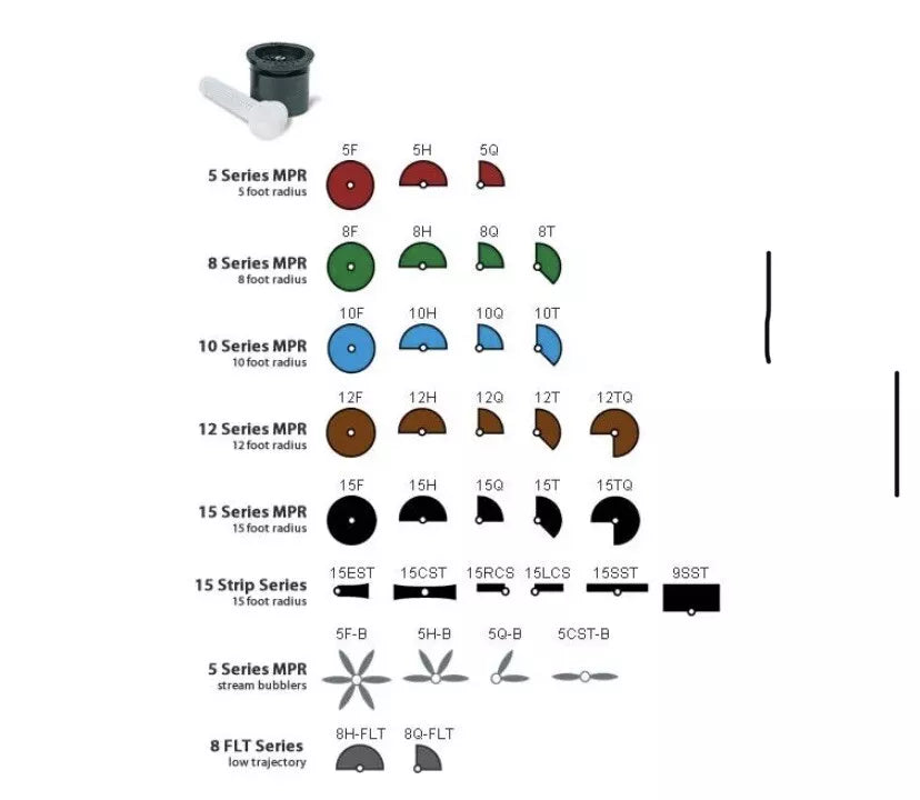 Rainbird Nozzles - 8H Half - 1,3,5,10 Pack - Landscape Pro - Sprinkler Heads