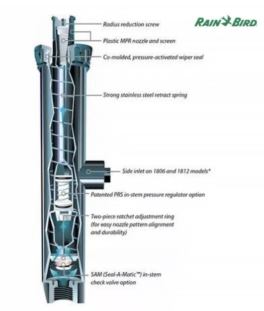 Rainbird 1806SAM 6" Pop-Up Spray Head Body W/ SAM Side Inlet Check Valve Pro DIY - 0