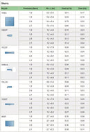 Rain Bird 9SST - Nozzle Side Strip Pattern Spray - 9ft x 18ft  - 3,5, OR 10 Pack-3