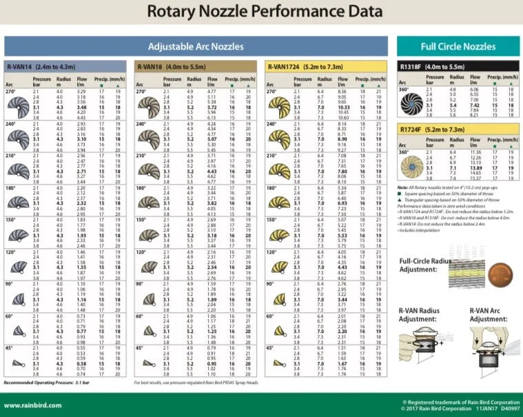 Rain Bird R-VAN14 Adjustable Rotary Nozzle 45° - 270° Arc RVAN14 Rainbird A84659