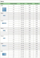 Rain Bird 15SST  - Side Strip Pattern Nozzles - 4ft. x 30ft. - 3,5, & 10 Packs-3