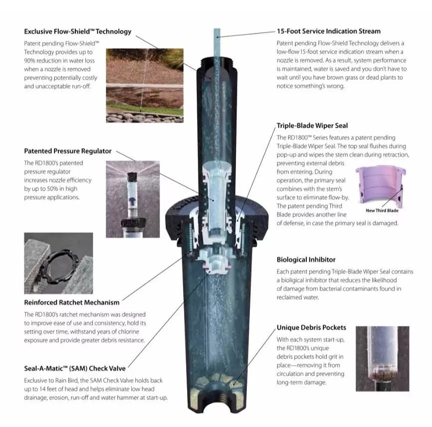 Rain Bird 1804-SAM-PRS 4" Pop-up Sprinkler Pressure Regulator Flow Guard PREMIUM