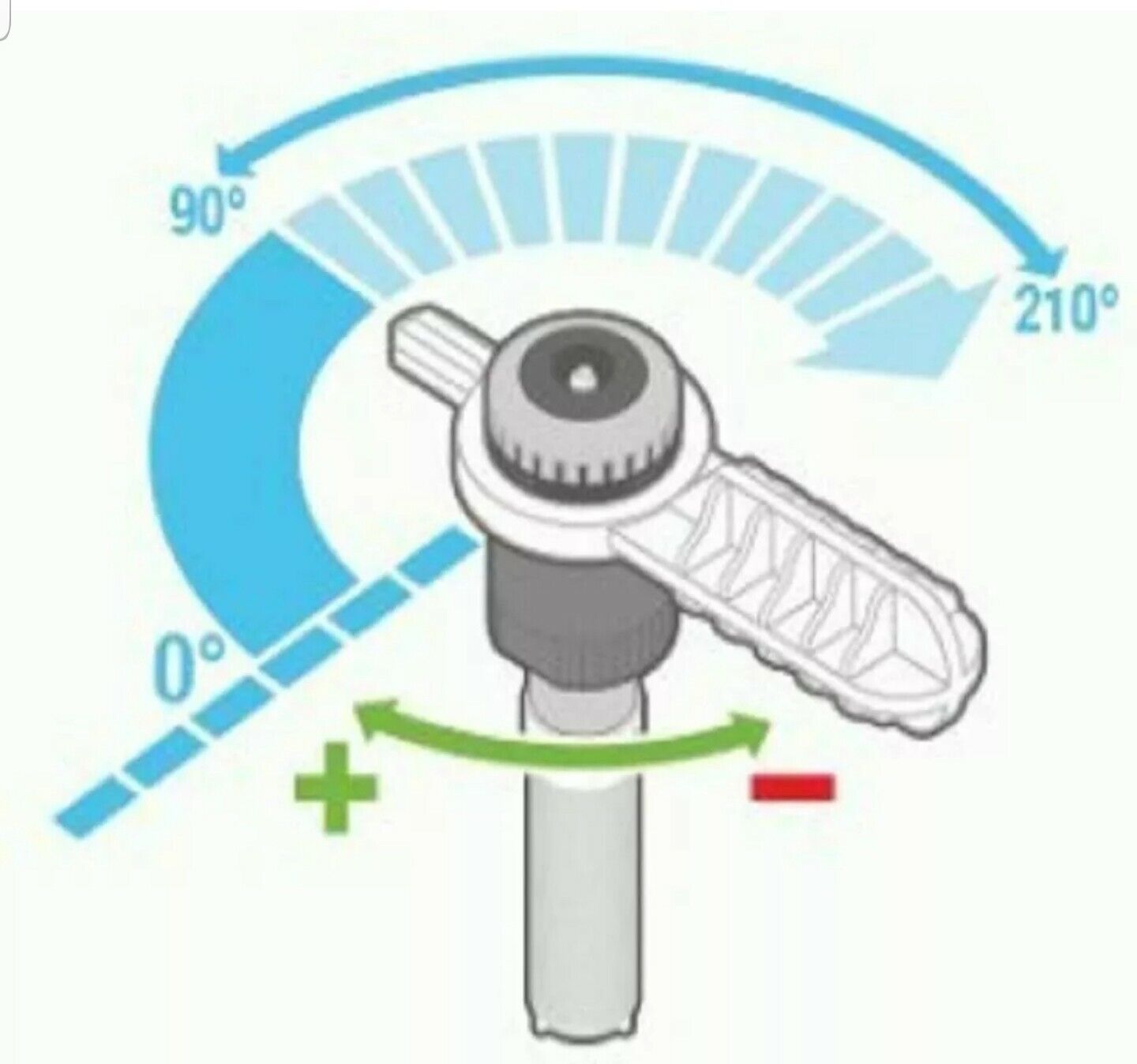 Sprinkler Tool Pack MPTOOL Rainbird Rotor Nozzle Adjusting Arc Radius PGP PGH