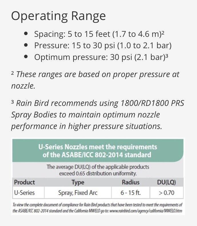 Rainbird U15H Half-Circle Spray Undercut Nozzle 15' Dual Orifice U-15H Rain Bird