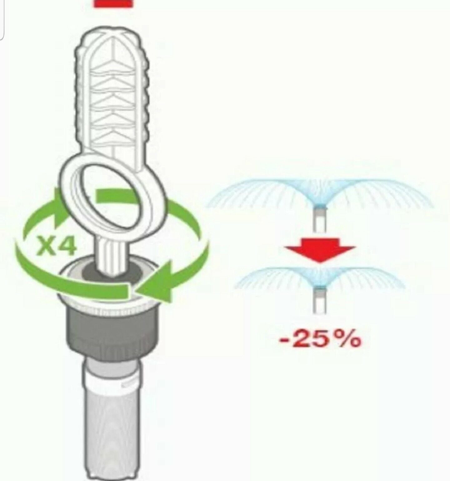 Sprinkler Tool Pack MPTOOL Rainbird Rotor Nozzle Adjusting Arc Radius PGP PGH