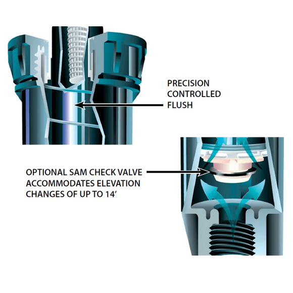 Rain Bird - 1804 Professional - 4 in. Pop-Up Spray Head - 3 Pack - DIY Kit PRO