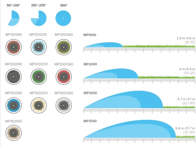 1X Hunter MP Rotator 1000-3000 Corner Left Right or Side Strip Sprinkler Nozzle