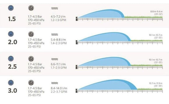 PGP-04 Hunter Lawn Rotor Adjustable PGP Ultra includes key/ Complete Nozzle Set