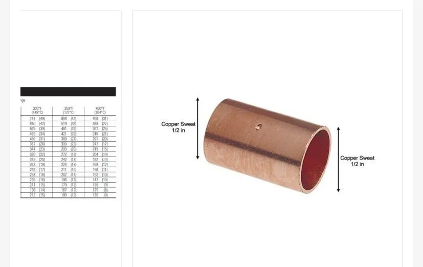 1/2" Copper Pressure Cup x Cup Coupling Fitting - Stop Sweat/Sodder - 1,3, or 5 - 0