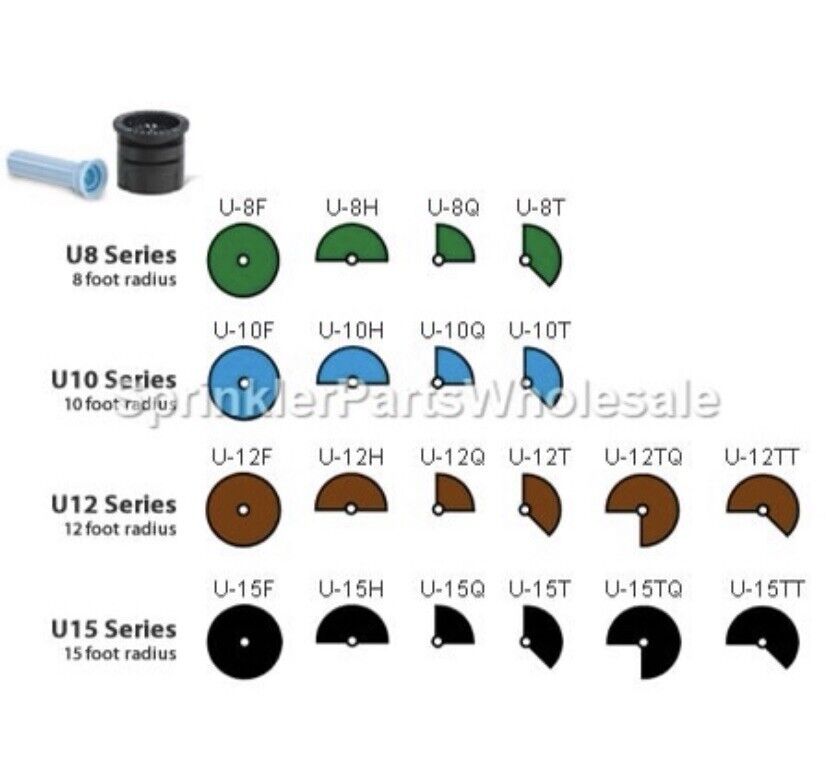 Nozzles - Rainbird Nozzles - 5 Pack - Radius Half Circle Spray - Undercut Nozzle - 0