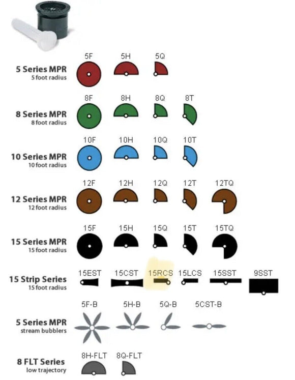 3x Rain Bird RCS MPR Spray Pattern Nozzle 3 Pack Right Center Strip 15 Ft