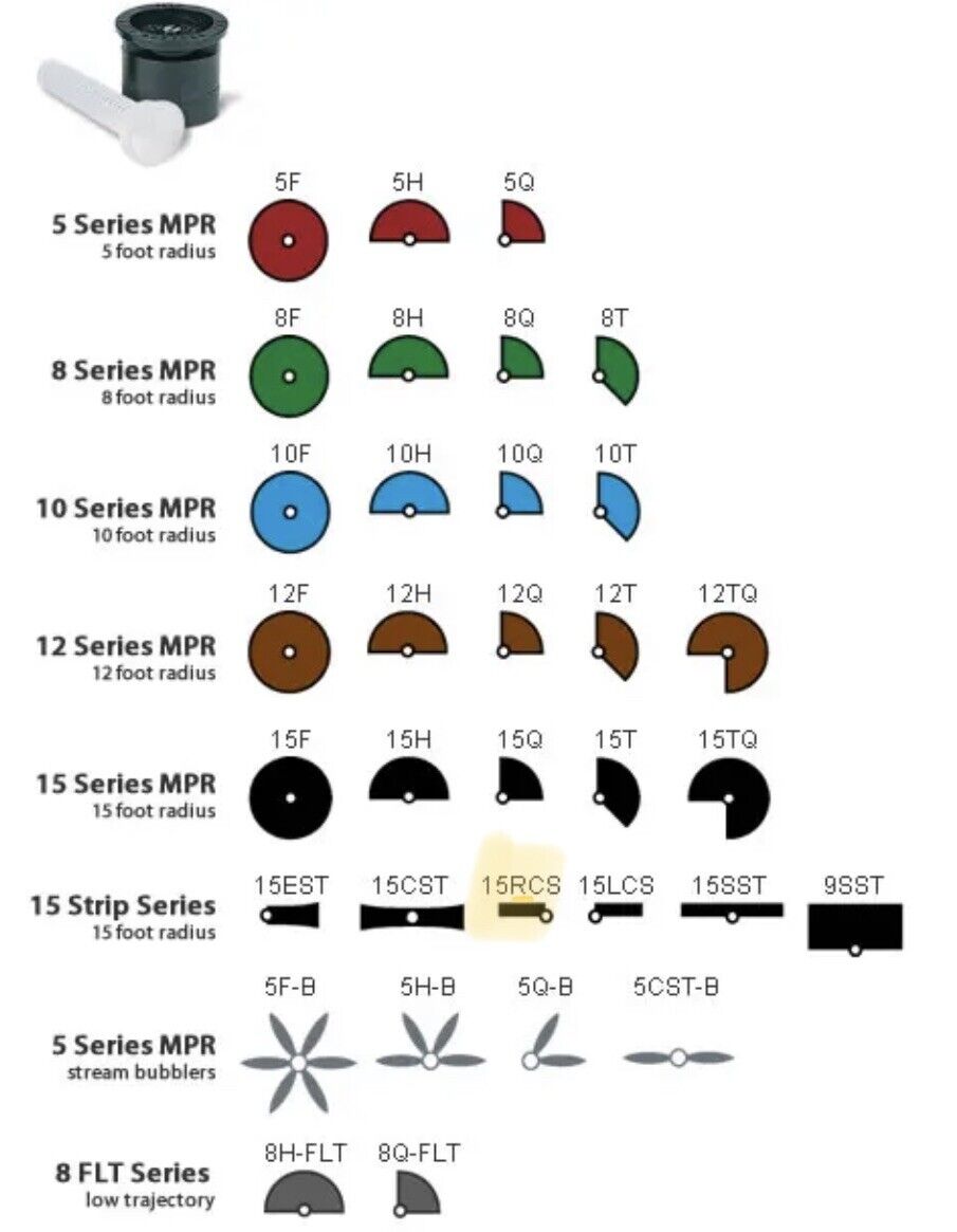 3x Rain Bird RCS MPR Spray Pattern Nozzle 3 Pack Right Center Strip 15 Ft - 0