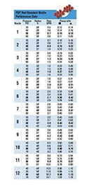 Box Pack Hunter PGP Sprinkler Red Nozzles 50 Racks W 2x Adjustment Tool Loose-6