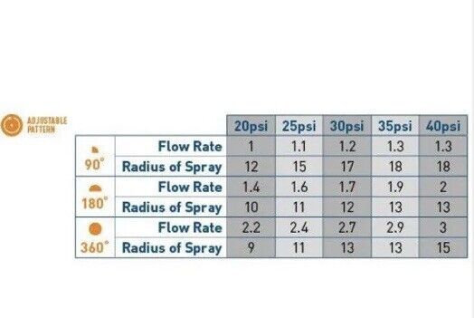 Hydro Rain - Adjustable Arc Nozzle - 12 ft. Female Thread - 5 (5) Pack - DIY PRO - 0